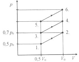 1a. feladat