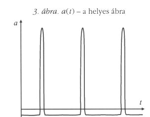 3. bra