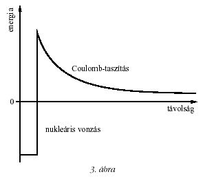 3. bra