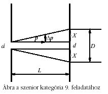 bra a szenior 9. feladathoz