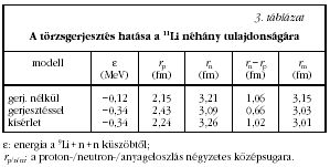 3. tblzat