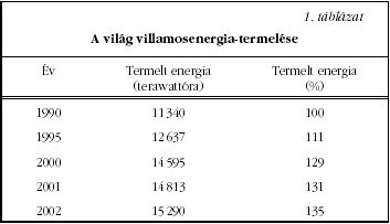 1. tblzat