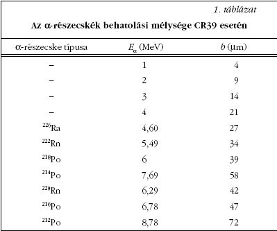 1.
tblzat