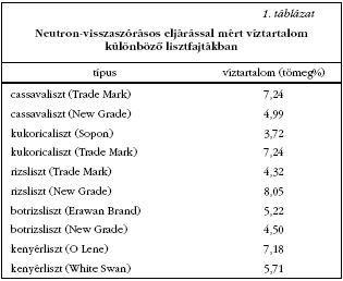 1. tblzat