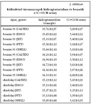 2. tblzat