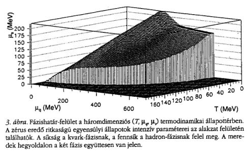 3. bra