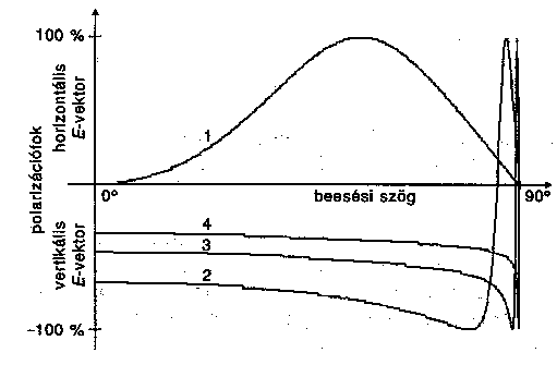 6. bra