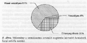 8. bra