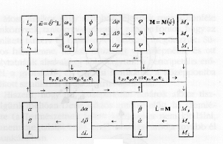 3. bra VSPACE=