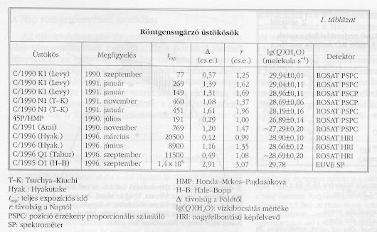 1. tblzat