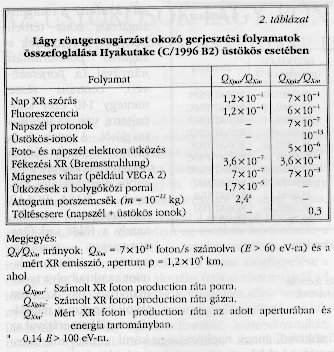 2. tblzat