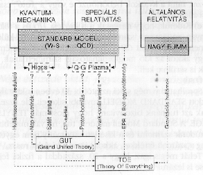 2. ábra