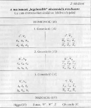 2.
táblázat