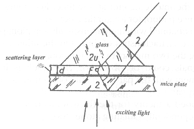 Fig.2.