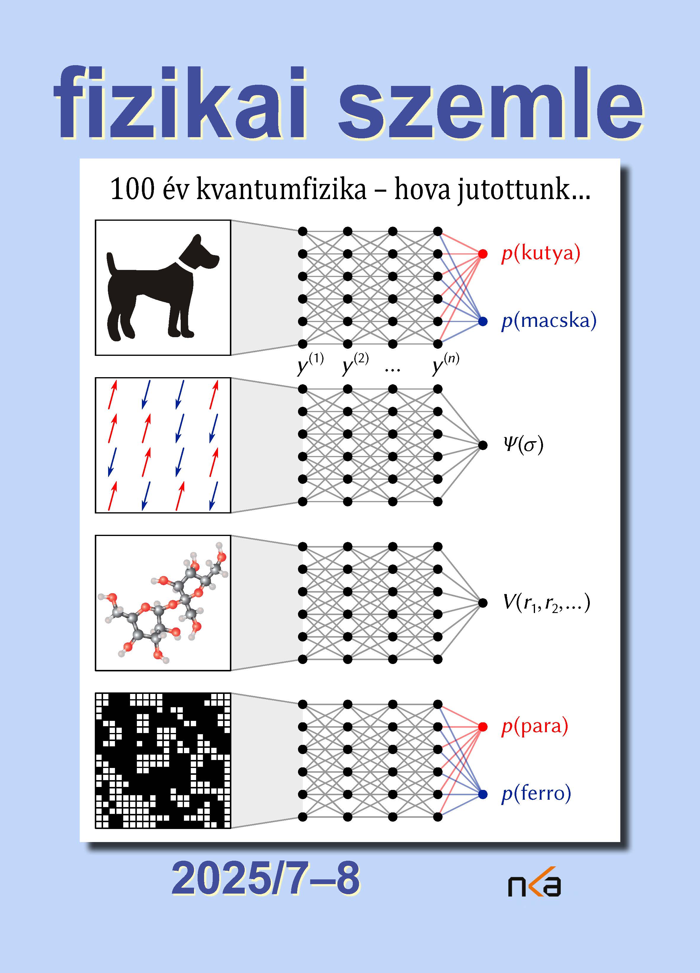 Fizikai szemle 2025 07 borítókép